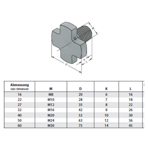 Retaining screws DIN 6367 with drill through for coolant Dimensions